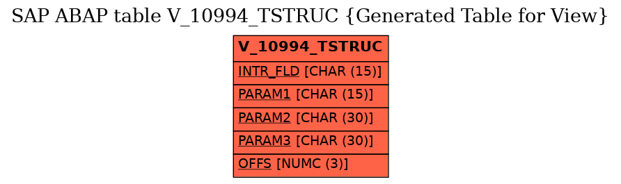 E-R Diagram for table V_10994_TSTRUC (Generated Table for View)