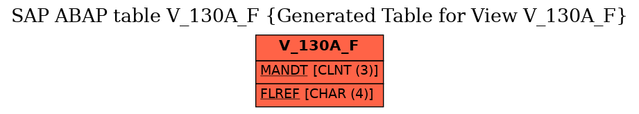 E-R Diagram for table V_130A_F (Generated Table for View V_130A_F)