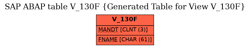 E-R Diagram for table V_130F (Generated Table for View V_130F)