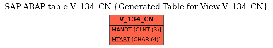 E-R Diagram for table V_134_CN (Generated Table for View V_134_CN)