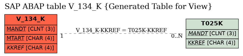 E-R Diagram for table V_134_K (Generated Table for View)