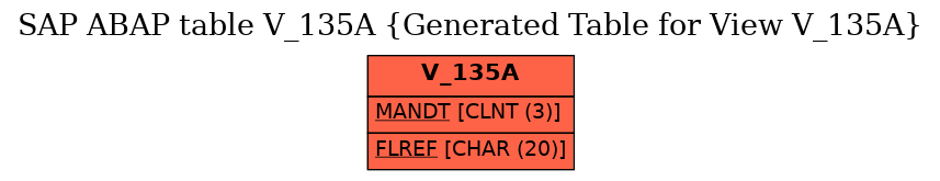 E-R Diagram for table V_135A (Generated Table for View V_135A)