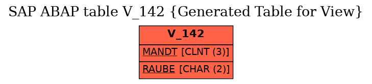 E-R Diagram for table V_142 (Generated Table for View)