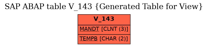 E-R Diagram for table V_143 (Generated Table for View)