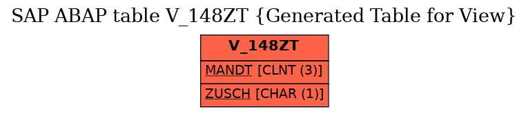 E-R Diagram for table V_148ZT (Generated Table for View)