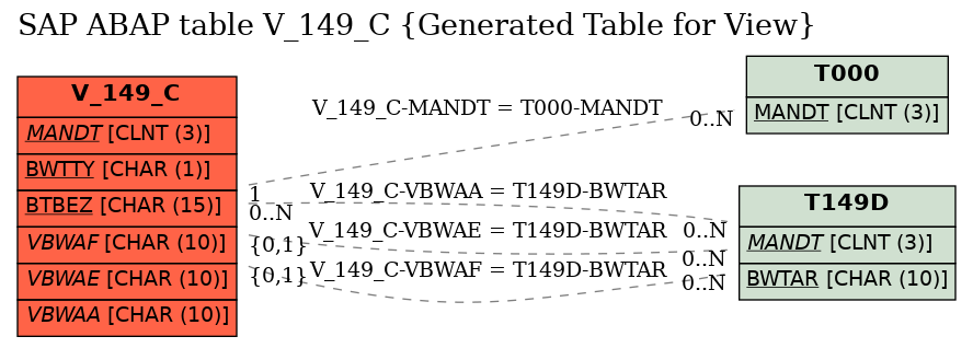 E-R Diagram for table V_149_C (Generated Table for View)