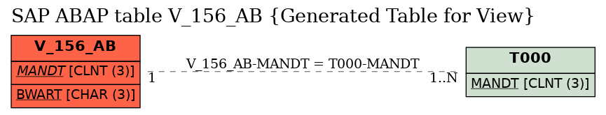 E-R Diagram for table V_156_AB (Generated Table for View)