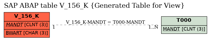 E-R Diagram for table V_156_K (Generated Table for View)