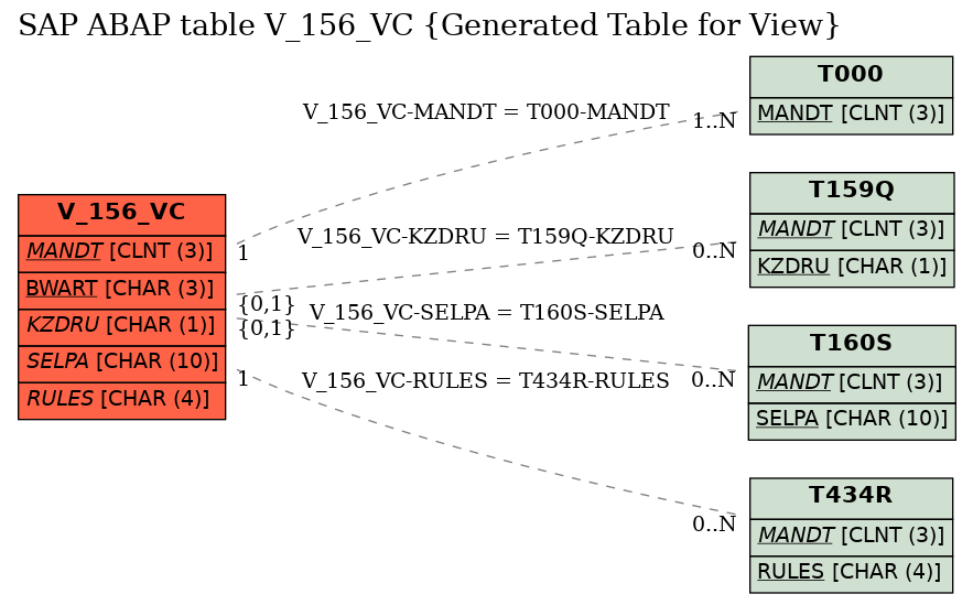 E-R Diagram for table V_156_VC (Generated Table for View)