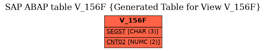 E-R Diagram for table V_156F (Generated Table for View V_156F)