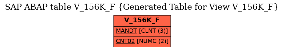 E-R Diagram for table V_156K_F (Generated Table for View V_156K_F)