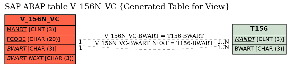 E-R Diagram for table V_156N_VC (Generated Table for View)