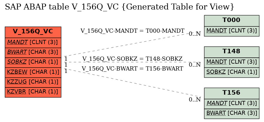 E-R Diagram for table V_156Q_VC (Generated Table for View)