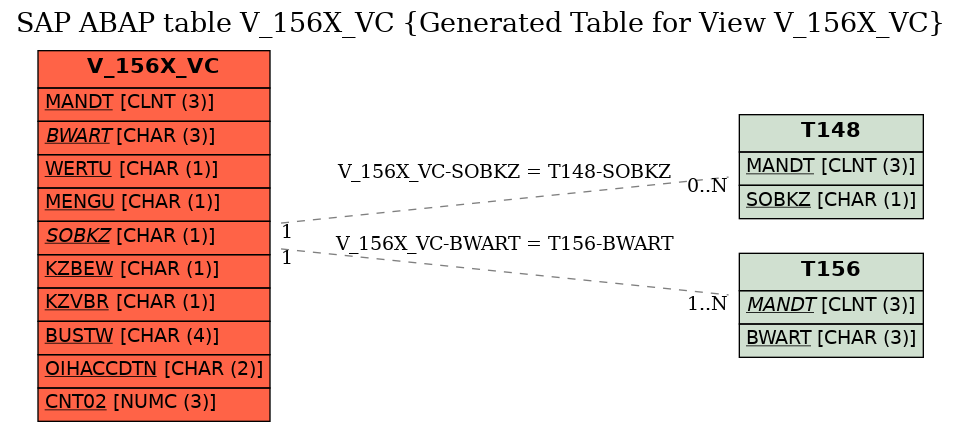 E-R Diagram for table V_156X_VC (Generated Table for View V_156X_VC)