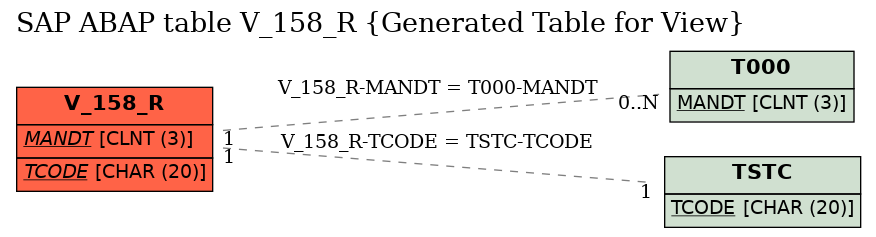 E-R Diagram for table V_158_R (Generated Table for View)