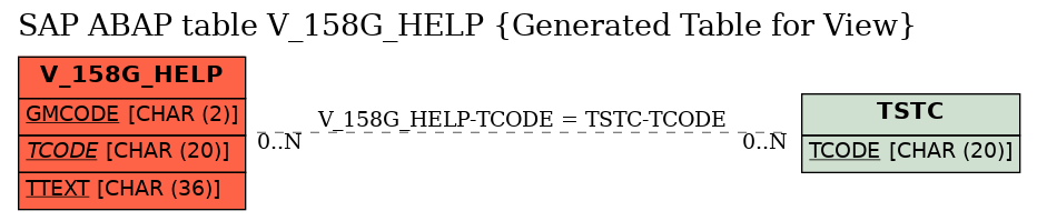 E-R Diagram for table V_158G_HELP (Generated Table for View)