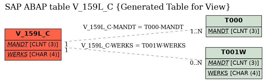 E-R Diagram for table V_159L_C (Generated Table for View)