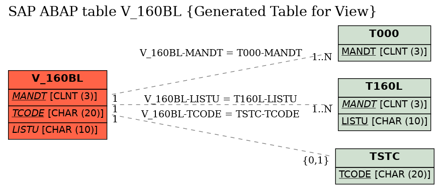 E-R Diagram for table V_160BL (Generated Table for View)