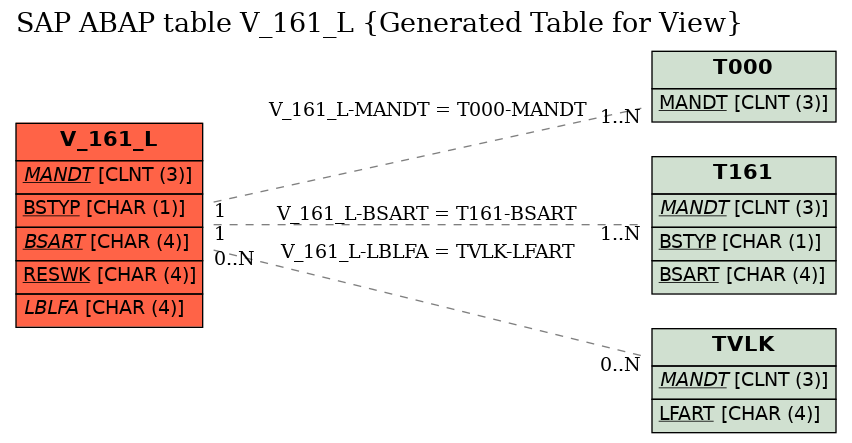 E-R Diagram for table V_161_L (Generated Table for View)