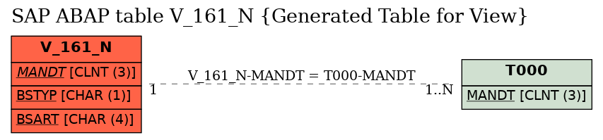 E-R Diagram for table V_161_N (Generated Table for View)