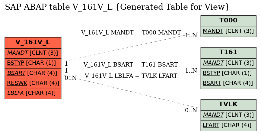 E-R Diagram for table V_161V_L (Generated Table for View)