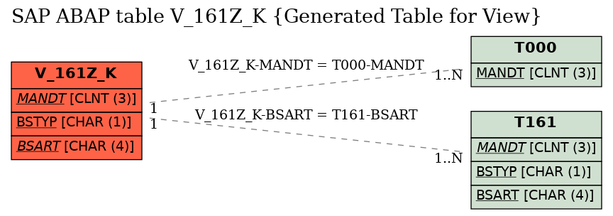 E-R Diagram for table V_161Z_K (Generated Table for View)