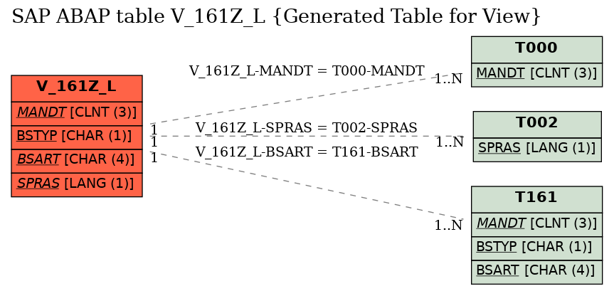 E-R Diagram for table V_161Z_L (Generated Table for View)