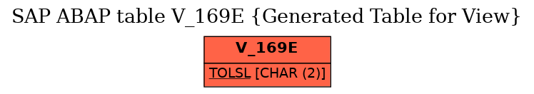 E-R Diagram for table V_169E (Generated Table for View)