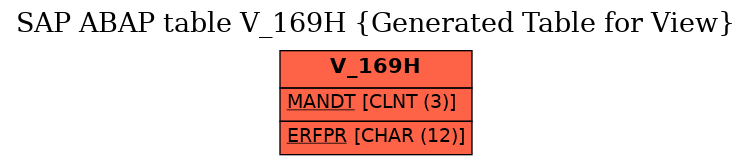 E-R Diagram for table V_169H (Generated Table for View)