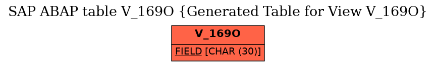 E-R Diagram for table V_169O (Generated Table for View V_169O)