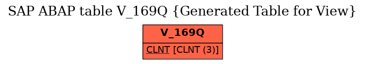 E-R Diagram for table V_169Q (Generated Table for View)