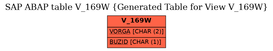 E-R Diagram for table V_169W (Generated Table for View V_169W)