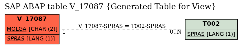 E-R Diagram for table V_17087 (Generated Table for View)