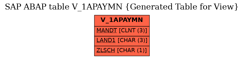 E-R Diagram for table V_1APAYMN (Generated Table for View)