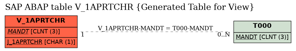 E-R Diagram for table V_1APRTCHR (Generated Table for View)