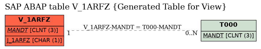 E-R Diagram for table V_1ARFZ (Generated Table for View)