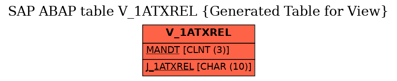 E-R Diagram for table V_1ATXREL (Generated Table for View)