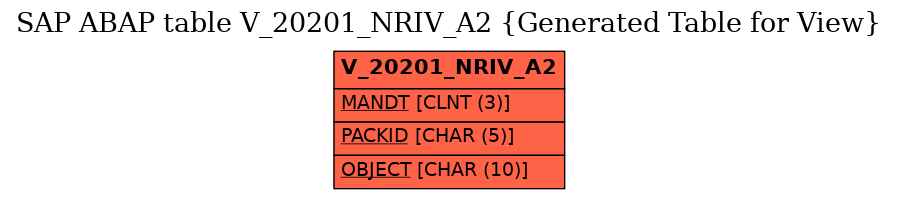 E-R Diagram for table V_20201_NRIV_A2 (Generated Table for View)