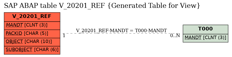 E-R Diagram for table V_20201_REF (Generated Table for View)