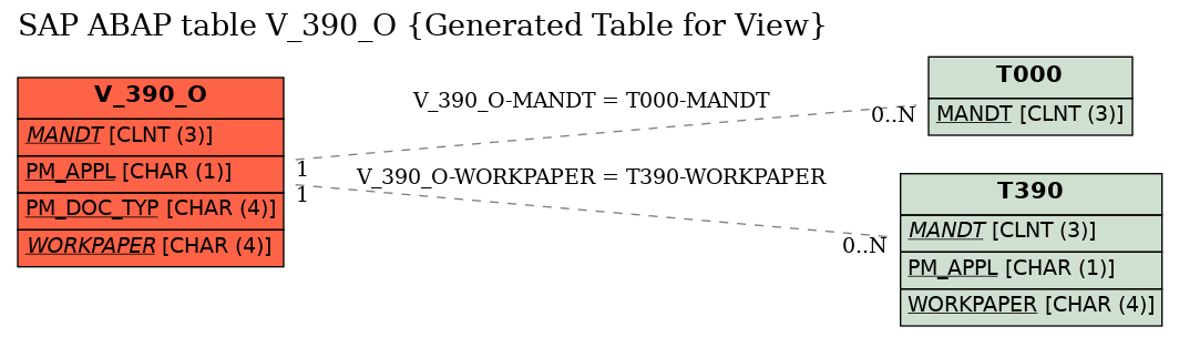 E-R Diagram for table V_390_O (Generated Table for View)