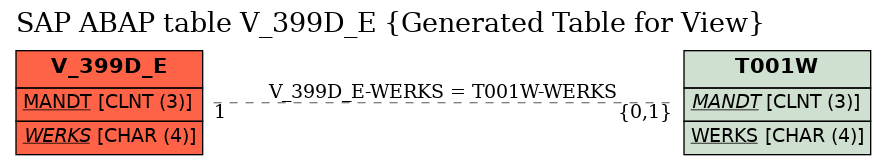 E-R Diagram for table V_399D_E (Generated Table for View)