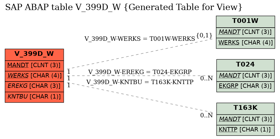 E-R Diagram for table V_399D_W (Generated Table for View)