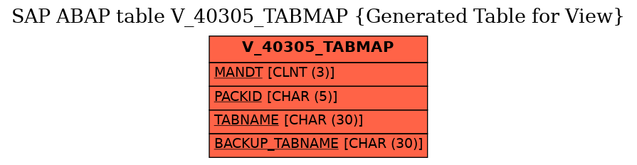 E-R Diagram for table V_40305_TABMAP (Generated Table for View)