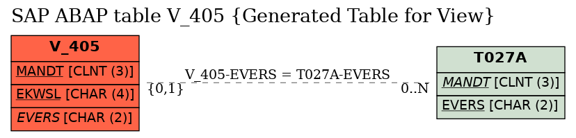 E-R Diagram for table V_405 (Generated Table for View)