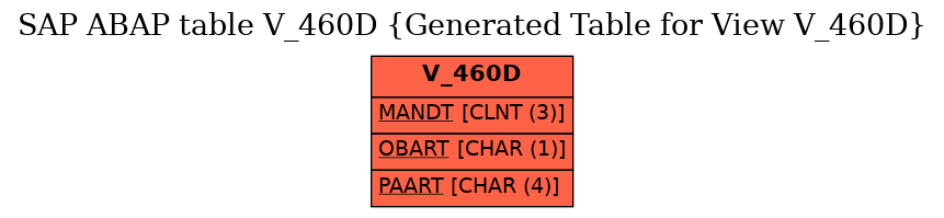 E-R Diagram for table V_460D (Generated Table for View V_460D)