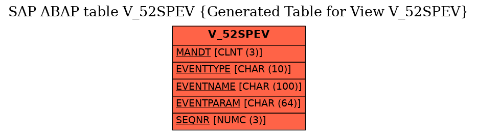 E-R Diagram for table V_52SPEV (Generated Table for View V_52SPEV)