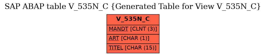 E-R Diagram for table V_535N_C (Generated Table for View V_535N_C)