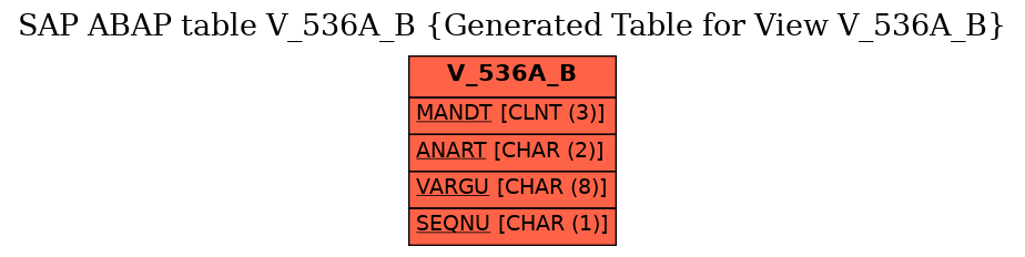 E-R Diagram for table V_536A_B (Generated Table for View V_536A_B)