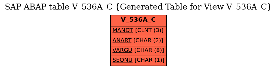 E-R Diagram for table V_536A_C (Generated Table for View V_536A_C)