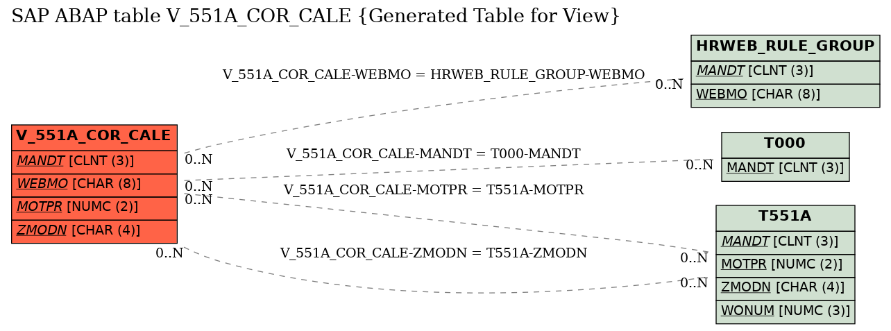 E-R Diagram for table V_551A_COR_CALE (Generated Table for View)